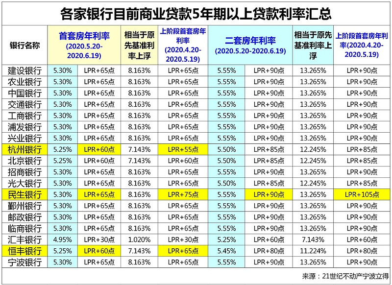 北京个人资金周转